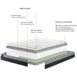 ASTRION Matelas à ressorts mousse mémoire de forme, accueil enveloppant