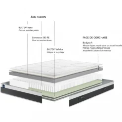 LUNAR Matelas à ressorts, accueil moelleux