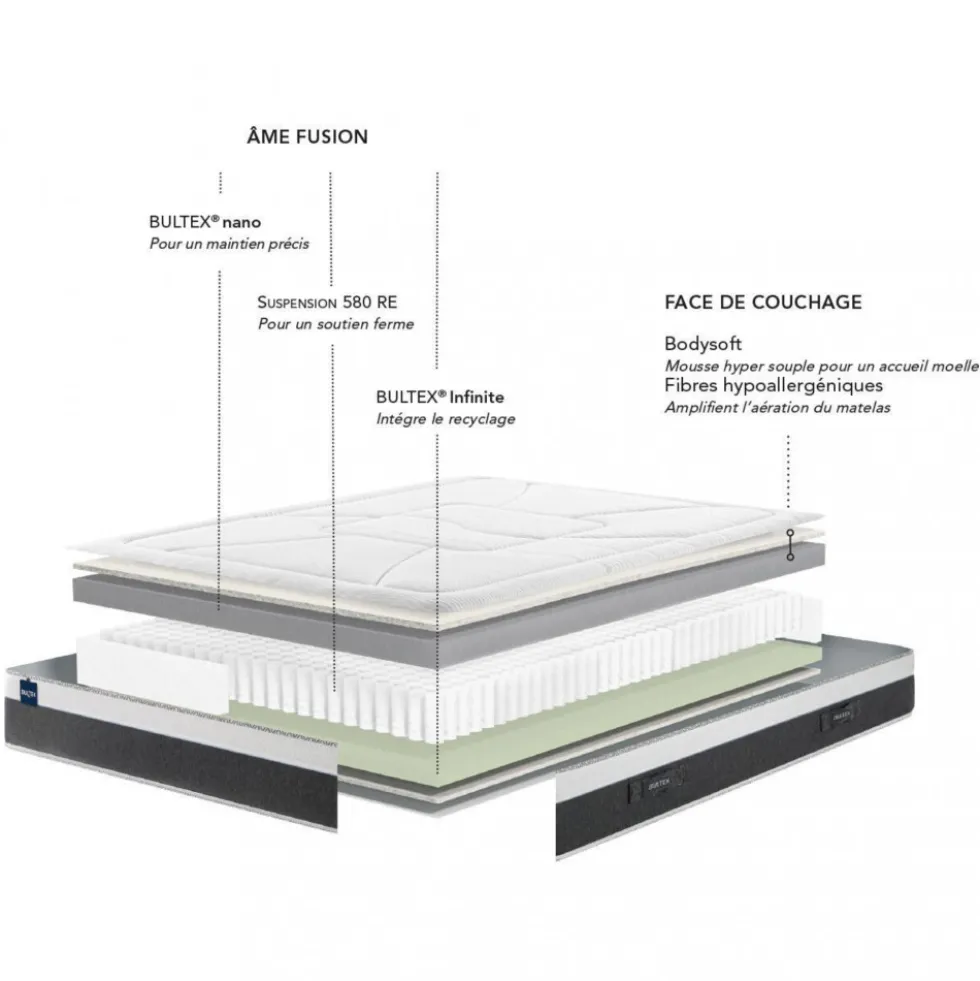 LUNAR Matelas à ressorts, accueil moelleux