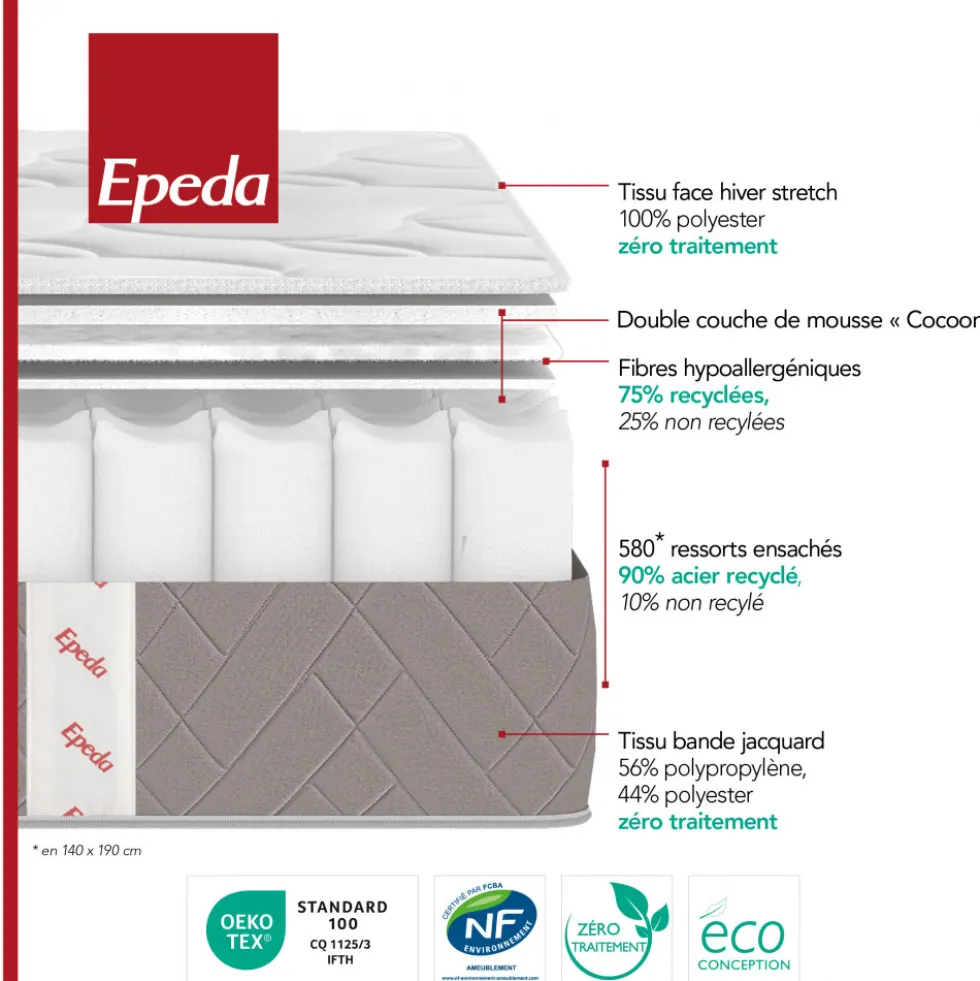 MUSE 3 Matelas à ressorts, accueil équilibré